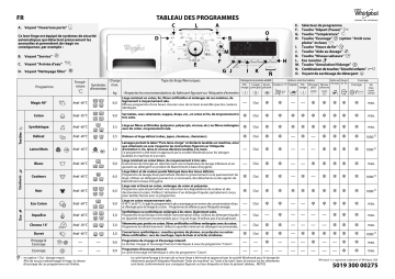 Whirlpool AWOE 9425 Washing machine Manuel utilisateur | Fixfr