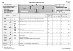 Whirlpool WAC 7400/1 Washing machine Manuel utilisateur