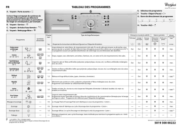 Whirlpool WAC 7200/1 Washing machine Manuel utilisateur | Fixfr