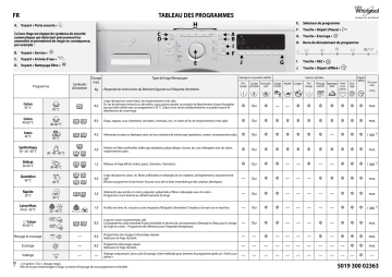 AWOD2821 | Whirlpool AWOD 2825 Washing machine Manuel utilisateur | Fixfr