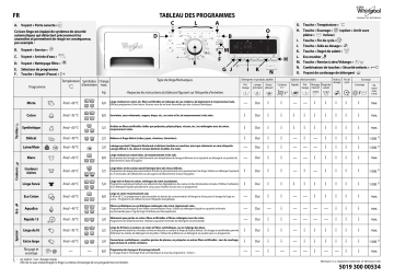 Whirlpool AWOE 81202 Washing machine Manuel utilisateur | Fixfr