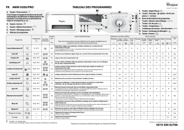 Whirlpool AWM 9300/PRO Washing machine Manuel utilisateur | Fixfr