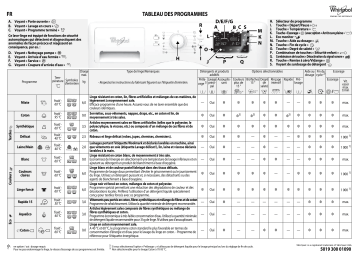 Whirlpool CareMotion 1409 SM Washing machine Manuel utilisateur | Fixfr