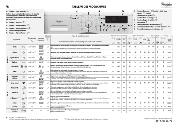 Whirlpool AWOD 4948 Washing machine Manuel utilisateur | Fixfr