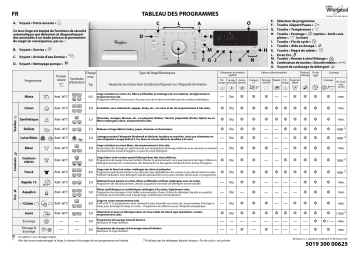Whirlpool AWOD 4944 Washing machine Manuel utilisateur | Fixfr
