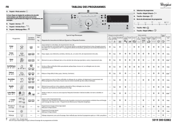 Whirlpool AWOD 4926 Washing machine Manuel utilisateur | Fixfr