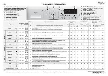 Whirlpool AWOD 4945 Washing machine Manuel utilisateur | Fixfr