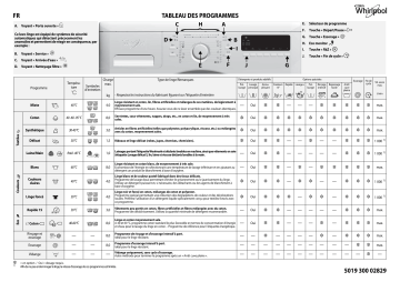 AWOD 4836 | AWOD 4835 | Whirlpool AWOD 4837 Washing machine Manuel utilisateur | Fixfr