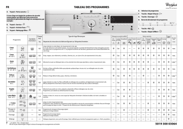 Whirlpool WHI 8EU40 Washing machine Manuel utilisateur | Fixfr