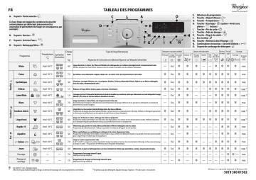 CareMotion 1607 SM | Whirlpool AWO 176S3 Washing machine Manuel utilisateur | Fixfr