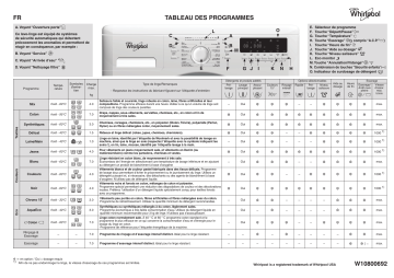 Whirlpool AWO 174U3 Washing machine Manuel utilisateur | Fixfr