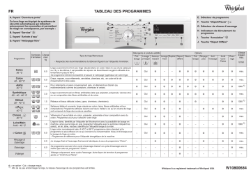 Whirlpool AWOD 2836 Washing machine Manuel utilisateur | Fixfr