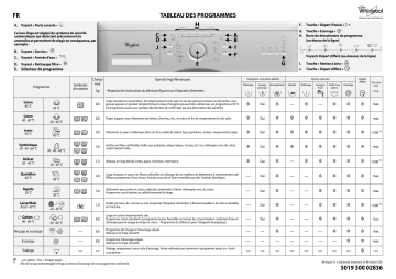 Whirlpool AWOD 2813 Washing machine Manuel utilisateur | Fixfr