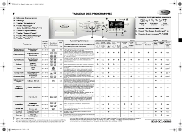 Whirlpool PURE STEAM Washing machine Manuel utilisateur | Fixfr