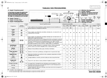 LADEN FL 1479 LA Washing machine Manuel utilisateur | Fixfr