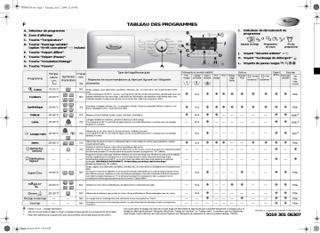 Whirlpool AWOE 91400 STEAM WP Washing machine Manuel utilisateur | Fixfr