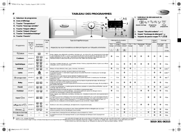 Whirlpool AWOE 9759 GG Washing machine Manuel utilisateur | Fixfr