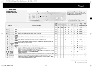 Whirlpool AWM 5060 Washing machine Manuel utilisateur | Fixfr