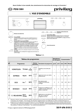 Privileg PDSI 5081 X Dishwasher Manuel utilisateur