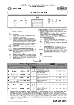 Whirlpool ADG 676 IX Dishwasher Manuel utilisateur