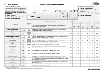 Whirlpool AWO/R 5040 Washing machine Manuel utilisateur | Fixfr