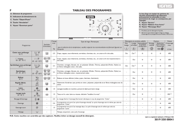 Ignis LTE 6027 Washing machine Manuel utilisateur | Fixfr