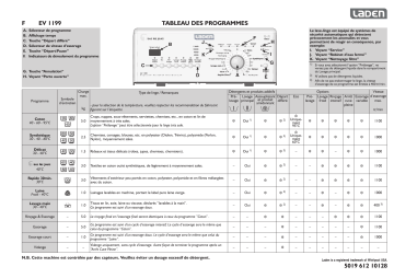 LADEN EV 1199 Washing machine Manuel utilisateur | Fixfr