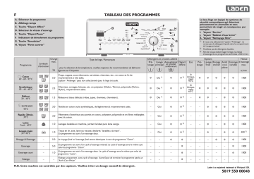 LADEN EV 1099 Washing machine Manuel utilisateur | Fixfr