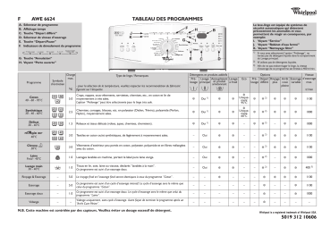 Whirlpool AWE 6624 Washing machine Manuel utilisateur | Fixfr