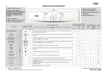 AWO 415 | AWO 425 | AWO 745 | AWO 445 | Whirlpool AWO 725 Washing machine Manuel utilisateur | Fixfr