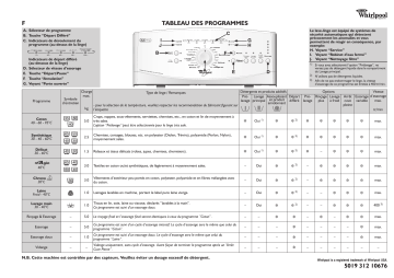 Whirlpool T 800 Washing machine Manuel utilisateur | Fixfr