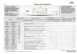 Whirlpool SPORT 1400 Washing machine Manuel utilisateur