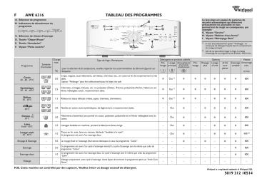 Whirlpool AWE 6316 Washing machine Manuel utilisateur | Fixfr