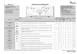 Whirlpool AWE 2116 Washing machine Manuel utilisateur