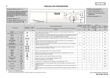 Ignis AWP 095 Washing machine Manuel utilisateur | Fixfr