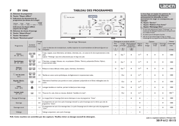 LADEN EV 1046 Washing machine Manuel utilisateur | Fixfr