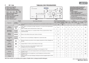 LADEN EV 1166 Washing machine Manuel utilisateur | Fixfr