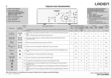 LADEN EV 1049 Washing machine Manuel utilisateur | Fixfr