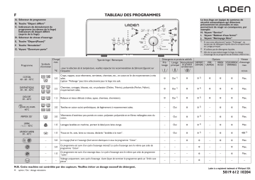 LADEN EV 1049 Washing machine Manuel utilisateur | Fixfr