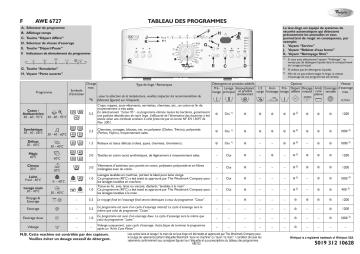 Whirlpool AWE 6727 Washing machine Manuel utilisateur | Fixfr