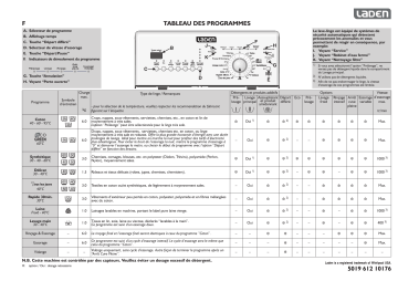 EV 1285 | LADEN EV 1288 Washing machine Manuel utilisateur | Fixfr