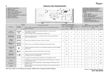 Whirlpool AWE 6625 Washing machine Manuel utilisateur | Fixfr