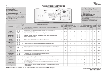 Whirlpool AWE 6625 Washing machine Manuel utilisateur | Fixfr