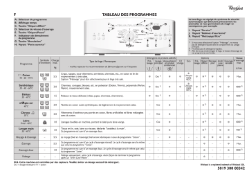 Whirlpool AWE 7650 Washing machine Manuel utilisateur | Fixfr