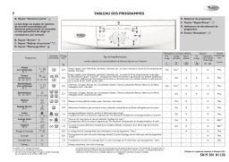 Whirlpool AWO/D 6090 Washing machine Manuel utilisateur