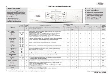 Whirlpool AWO/D 47116 Washing machine Manuel utilisateur | Fixfr