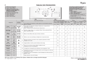Whirlpool AWE 6109 Washing machine Manuel utilisateur | Fixfr