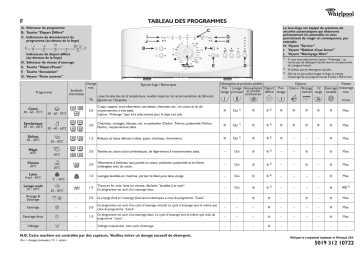 Whirlpool AWE 6109 Washing machine Manuel utilisateur | Fixfr