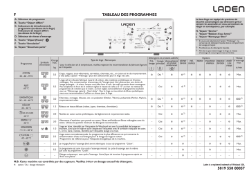 LADEN EV 1187 Washing machine Manuel utilisateur | Fixfr