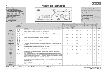 LADEN EV 1187 Washing machine Manuel utilisateur | Fixfr